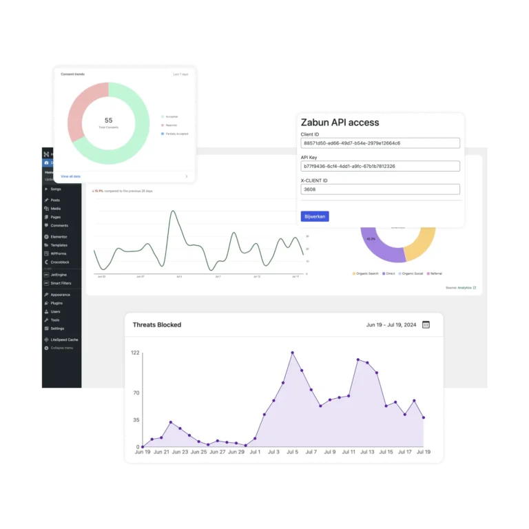 Resultaatgerichte website-ontwikkeling